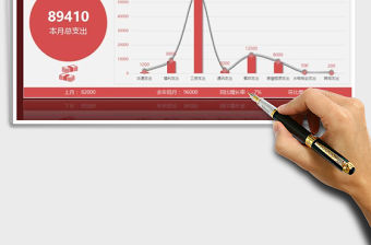 2021年公司財務費用月度支出組成結構報告