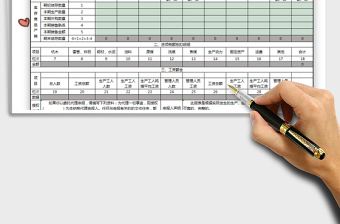 2022年生產(chǎn)購銷存、進(jìn)項(xiàng)明細(xì)統(tǒng)計(jì)表