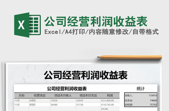 2021年公司經(jīng)營利潤收益表