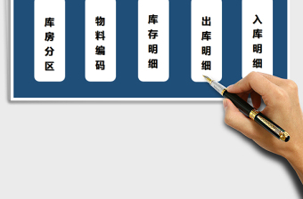 2021年產(chǎn)品庫存管理系統(tǒng)