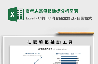 2022高考志愿填报分析