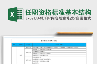 2021年任職資格標(biāo)準(zhǔn)基本結(jié)構(gòu)