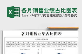 2021年各月銷售業(yè)績(jī)占比圖表