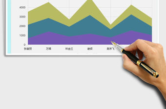 2021年面積圖數據圖表模板