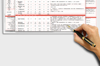 2021年裝修預(yù)算表
