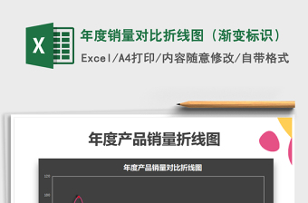 2021年年度銷量對比折線圖（漸變標(biāo)識）