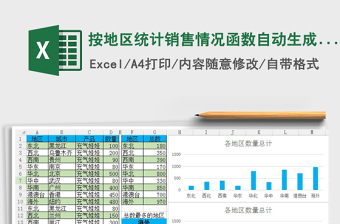 2021年按地区统计销售情况函数自动生成柱形图和面积图