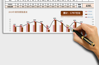 2021年销售数据分析统计表