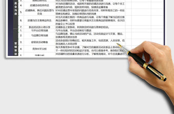 2021年食品檢查每日工作計(jì)劃表