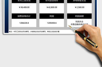 2021年店鋪利潤管理系統(tǒng)