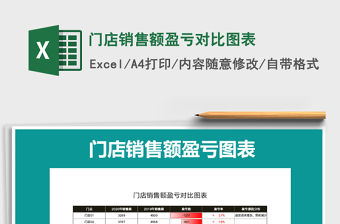 2021年門店銷售額盈虧對比圖表