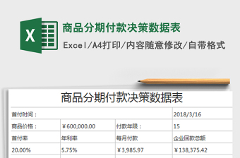 2022年商品分期付款決策數(shù)據(jù)表