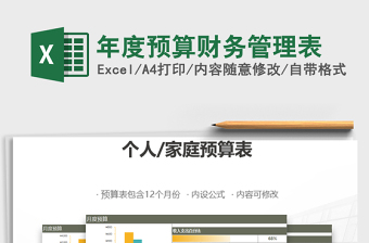 2021年年度預(yù)算財務(wù)管理表