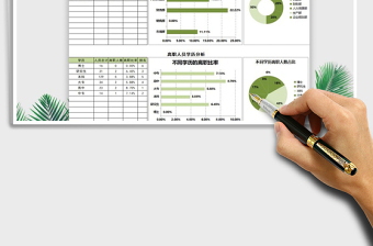 2021年人资管理制度员工离职统计分析统计表