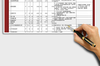 2021年装修工程预算报价表(全自动）