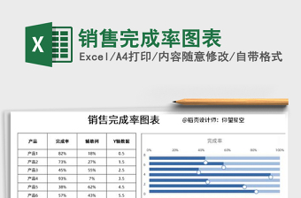 2021年銷售完成率圖表
