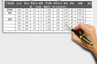 2021年家居定制報價單