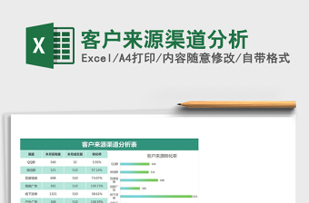 2021年客戶來源渠道分析