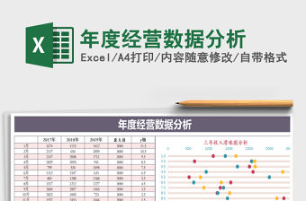 2021年年度經營數據分析免費下載