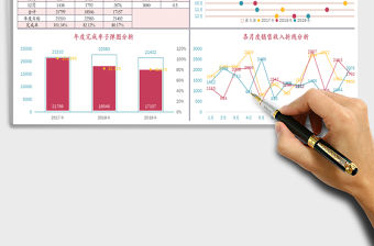 2021年年度經營數據分析免費下載