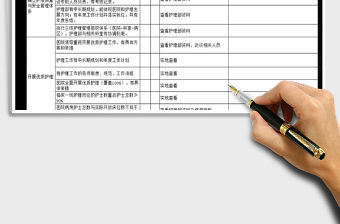 2021年護理質控檢查表