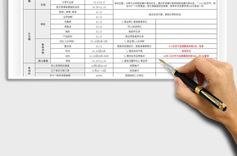 2021年電商雙十一運營推廣計劃表