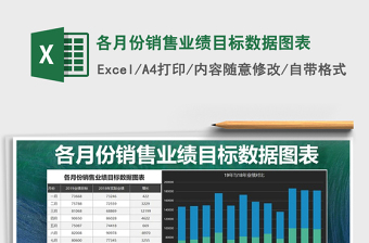 2021年各月份銷售業(yè)績目標(biāo)數(shù)據(jù)圖表