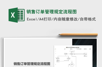 2021年銷售訂單管理規(guī)定流程圖