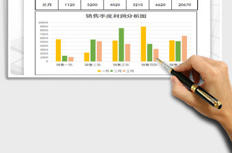 2021年銷售季度利潤分析圖表