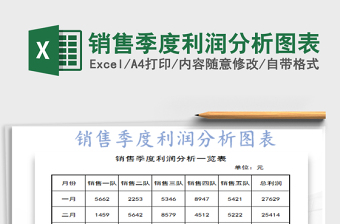 2021年銷售季度利潤分析圖表