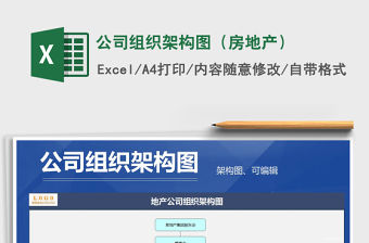 2021年公司組織架構圖（房地產）