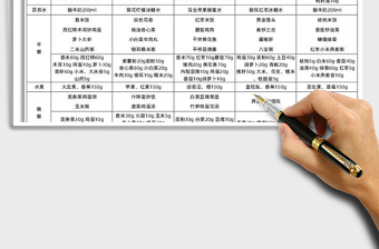 2021年帶量營(yíng)養(yǎng)食譜