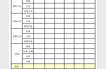 2021年年度人員分析（崗位分析與費用）