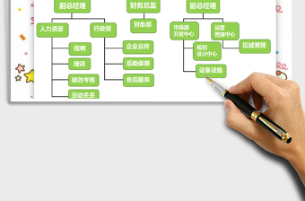 2021年公司組織架構(gòu)圖結(jié)構(gòu)圖