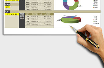 2021年薪酬結構統計分析表（依據基本信息自動生成）