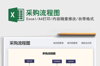 2021年采購(gòu)流程圖