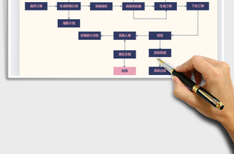 2021年采購(gòu)流程圖
