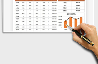 2021年?duì)I銷分析全年季度數(shù)據(jù)圖表