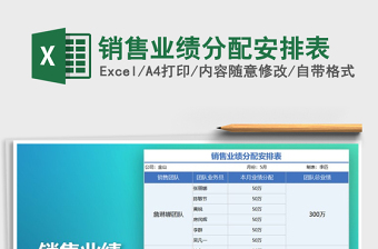 2021年銷售業(yè)績分配安排表
