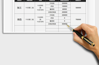 2021年銷(xiāo)售業(yè)務(wù)員一周業(yè)績(jī)計(jì)劃表