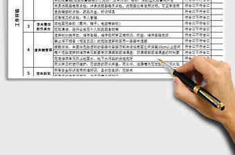 2021年工廠環境安全檢查表