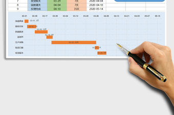 2021年外貿訂單項目跟進表甘特圖