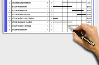 2021年施工周報表