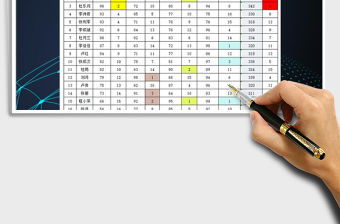 2021年學(xué)生成績(jī)表（自動(dòng)排名）