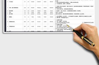 2021年装修工程预算报价表