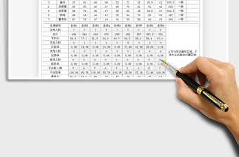 2021年高中成绩单分析表