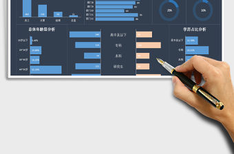 2021年公司人力數(shù)據(jù)分析看板