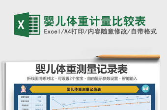 2021年嬰兒體重計量比較表
