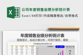 2021年公司年度銷售業績分析統計表