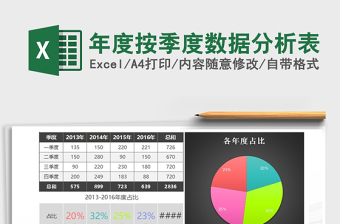 2021年年度按季度数据分析表